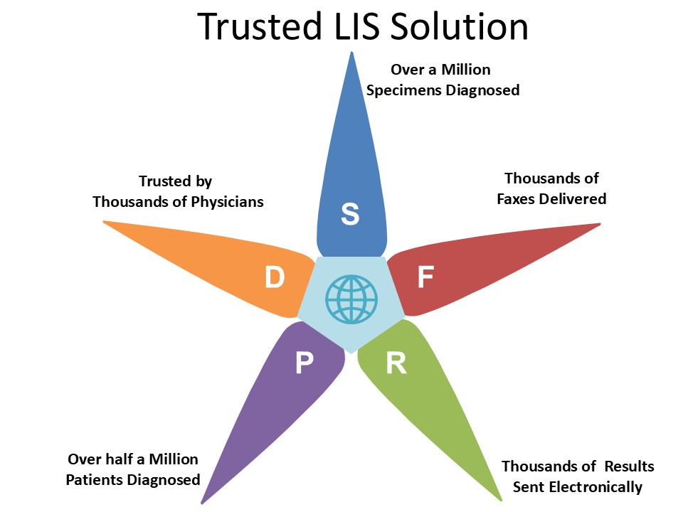 Path to Seamless Lab Management